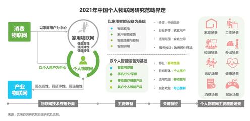 《2021個(gè)人物聯(lián)網(wǎng)白皮書》發(fā)布 運(yùn)動(dòng)健康與品質(zhì)生活成核心場景，HOMA格局成型