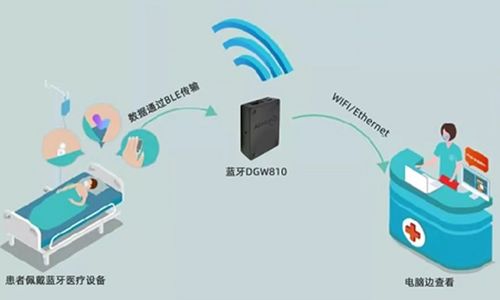 疫情放開關鍵期 以物聯(lián)網應用服務驅動醫(yī)療資源快速優(yōu)化