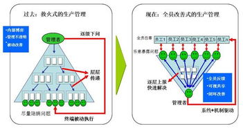 當安燈遇見物聯(lián)網 重塑智能工廠的生產管理范式